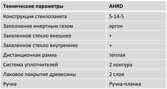 Технические параметры мансардного окна AHRD